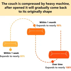 Curved Ergonomic Design L-Shaped Teddy Loveseat Sofa