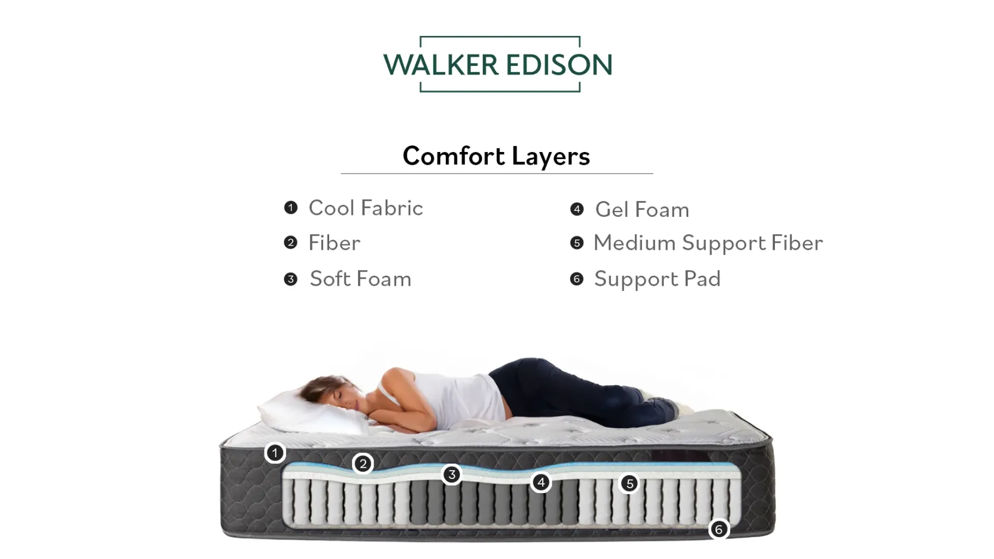 Essential WE Original Plush Mattress